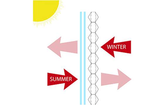 Indeklimaet nyder godt af gardiner, sommer som vinter